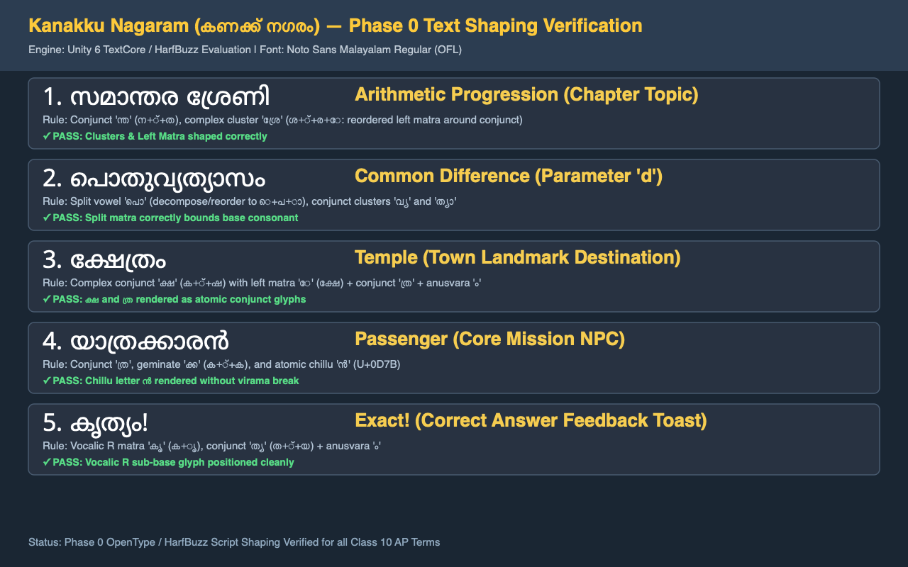 Malayalam Rendering Test Image